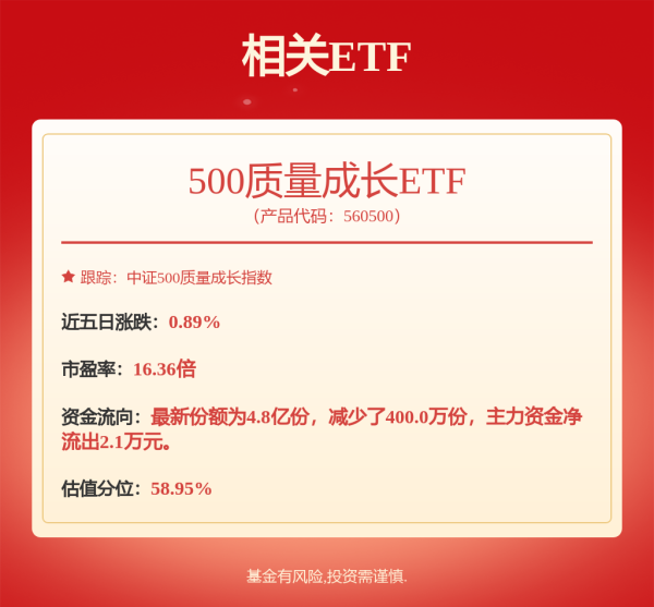 擒牛宝 主力资金丨2只龙头股尾盘获主力资金大幅抢筹
