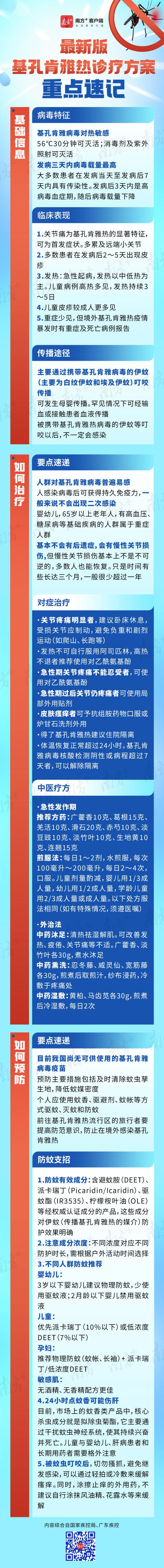 （来源：南方+）