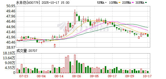 天金策略 水井坊斥资36万元为高管投保1亿元责任险 ，同步推进风控升级与团队稳定