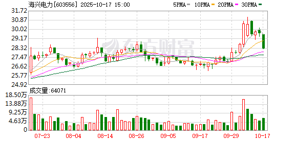 易倍策略 海兴电力携手中金等设立产业基金 投向新能源、物联网等前沿领域