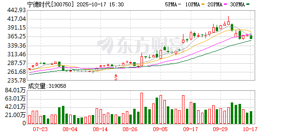 堆财网 涉及金额6088万，宁德时代遭换电设备上市公司起诉