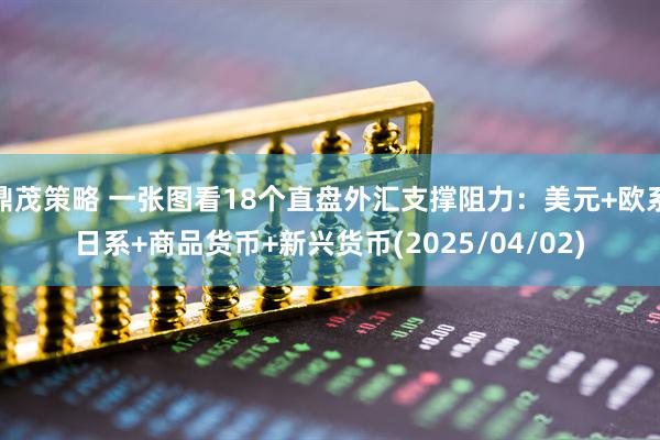 鼎茂策略 一张图看18个直盘外汇支撑阻力：美元+欧系日系+商品货币+新兴货币(2025/04/02)